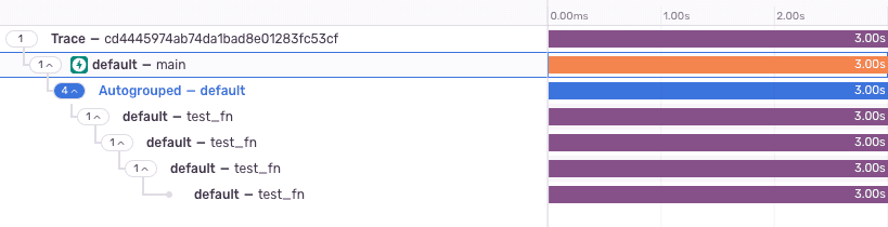 Example of Incorrect Span Nesting