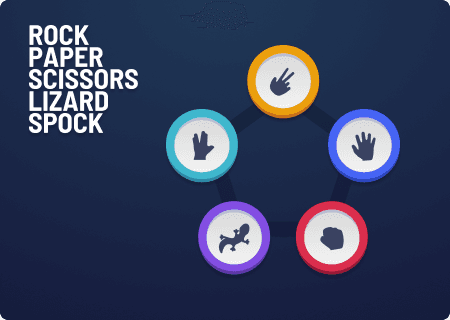 Rock Paper Scissors Lizard Spock